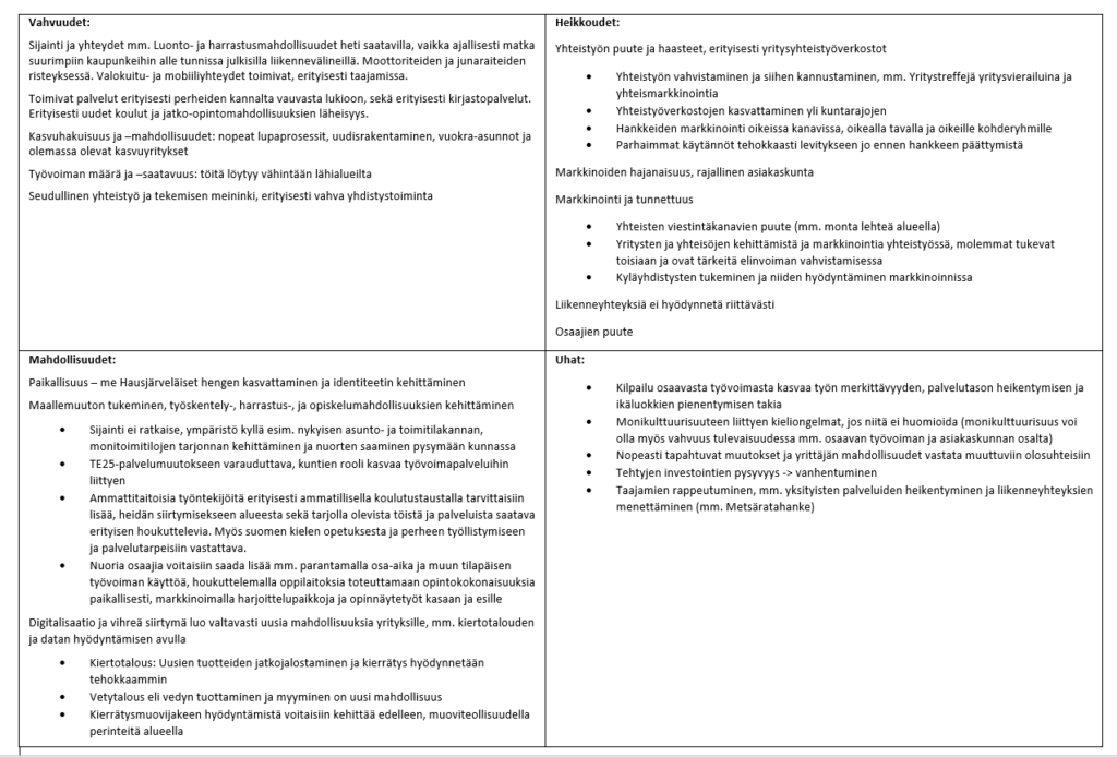 SWOT