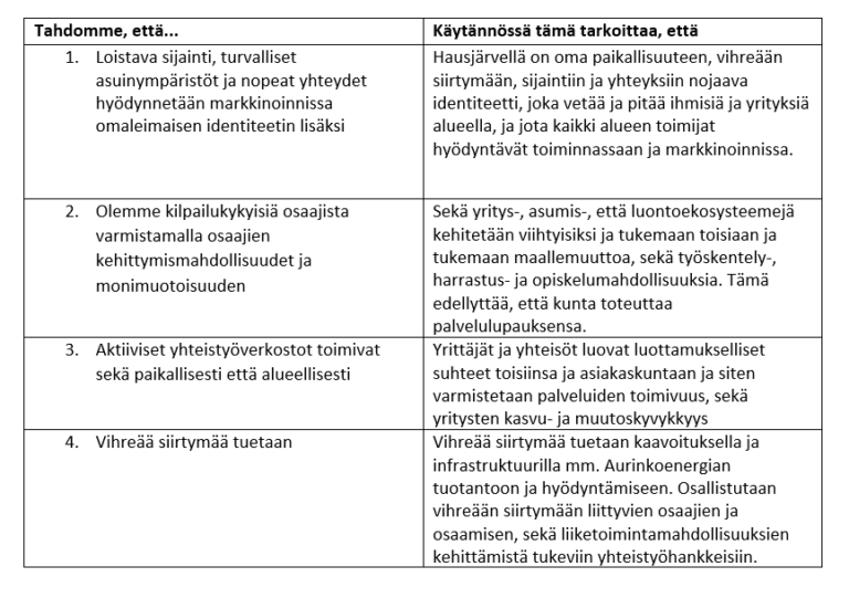Tilannekuvaprosessin yhteenveto