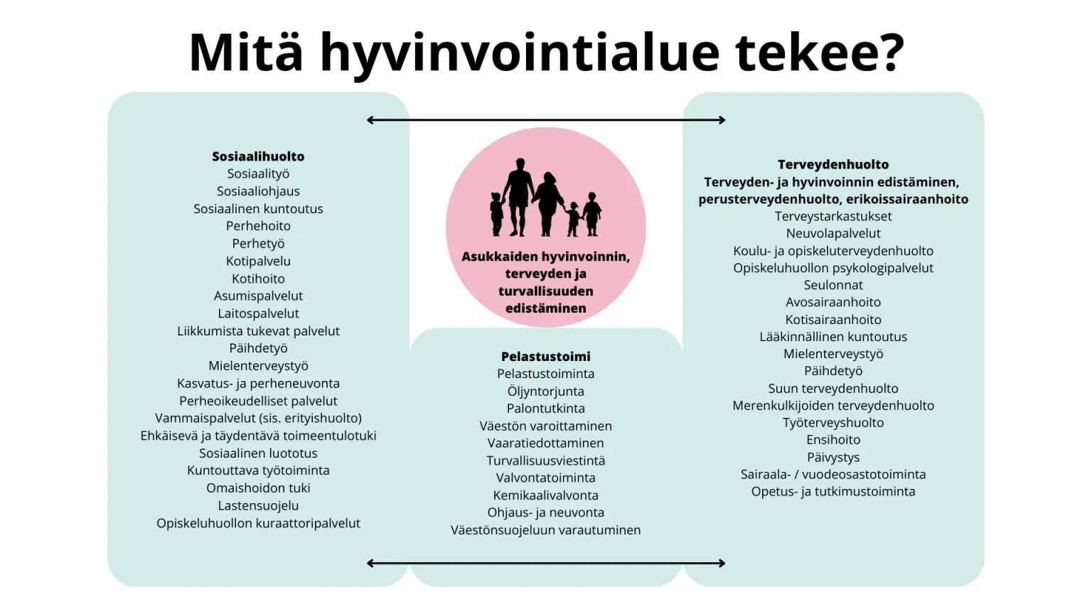 kunnan-ja-hvan-vastuut